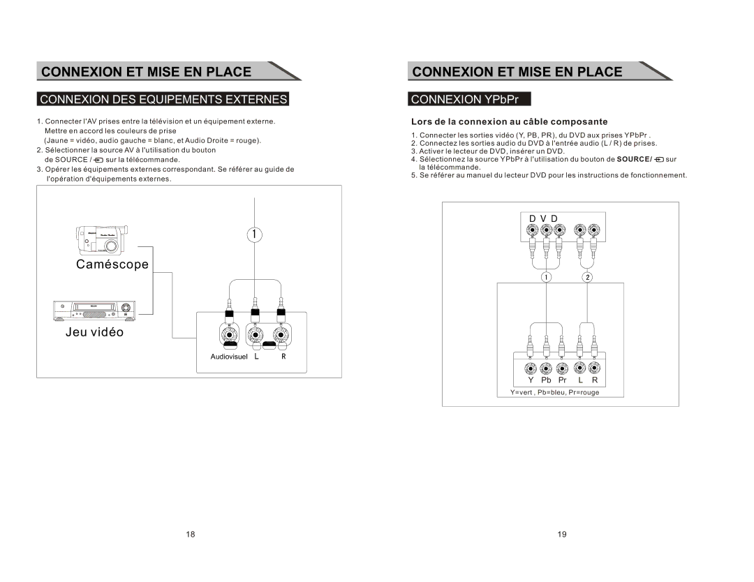 Curtis LCD2277 manual Connexion DES Equipements Externes, Connexion YPbPr, Lors de la connexion au câble composante 