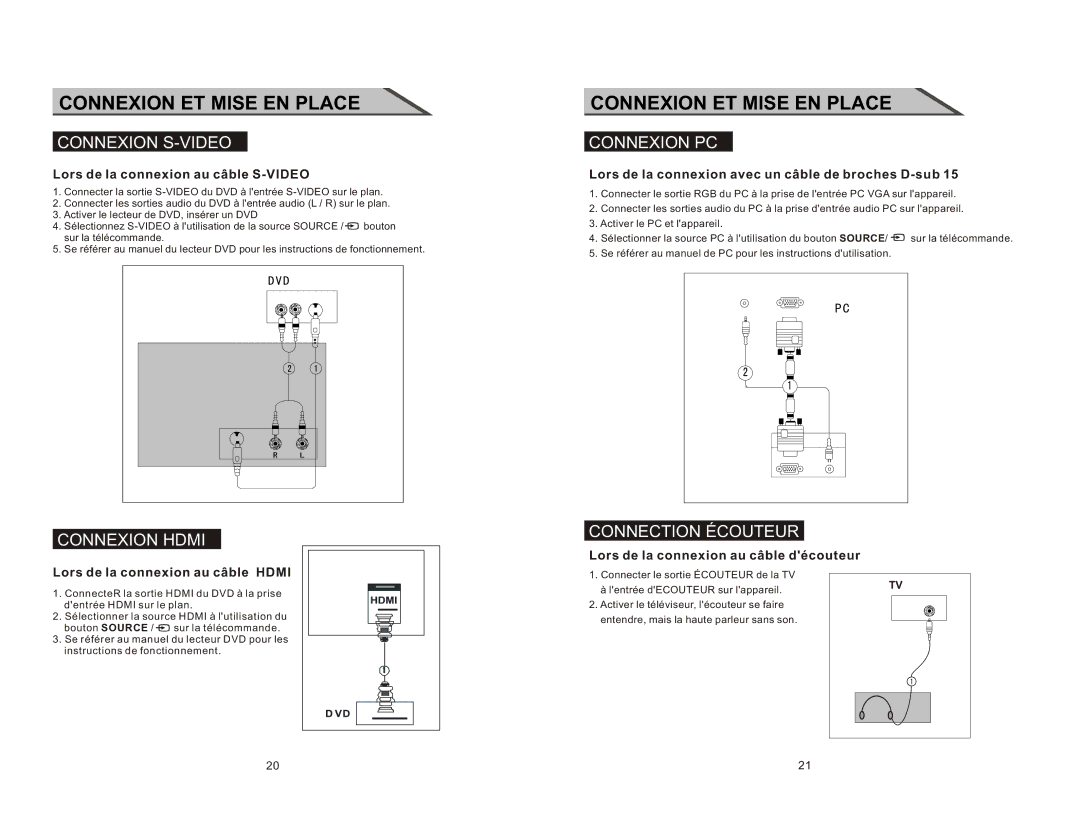 Curtis LCD2277 manual Connexion S-VIDEO, Connexion Hdmi, Connexion PC, Connection Écouteur 