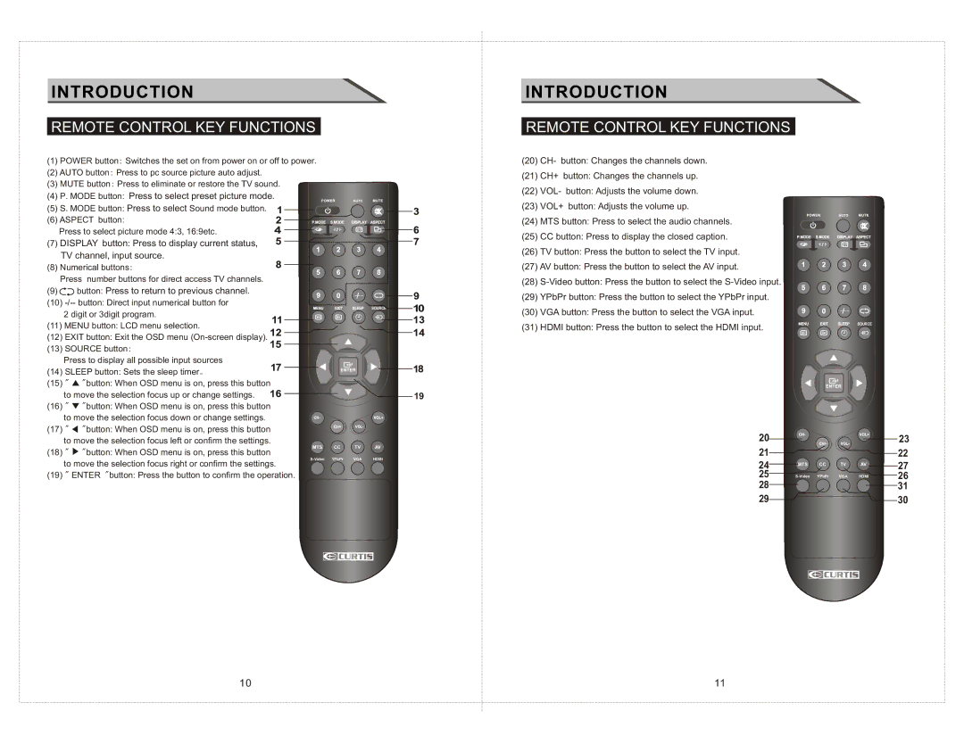 Curtis LCD2277 manual Introduction, Remote Control KEY Functions 