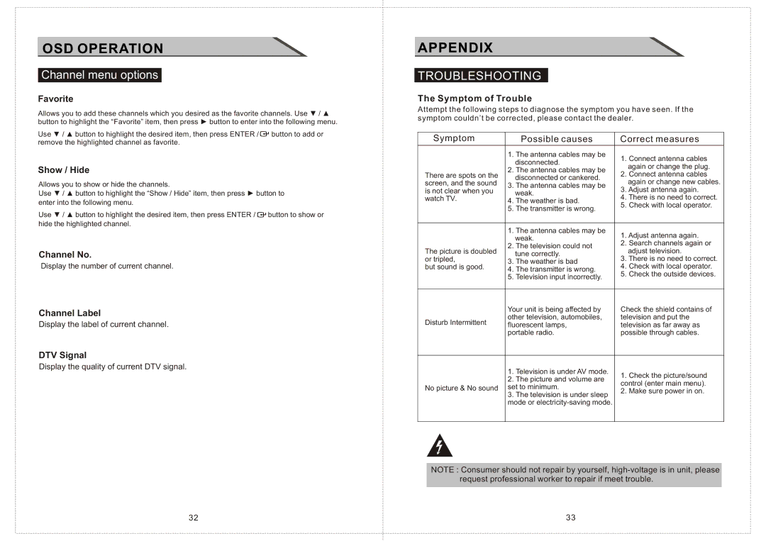 Curtis LCD2424A manual Appendix, Troubleshooting 