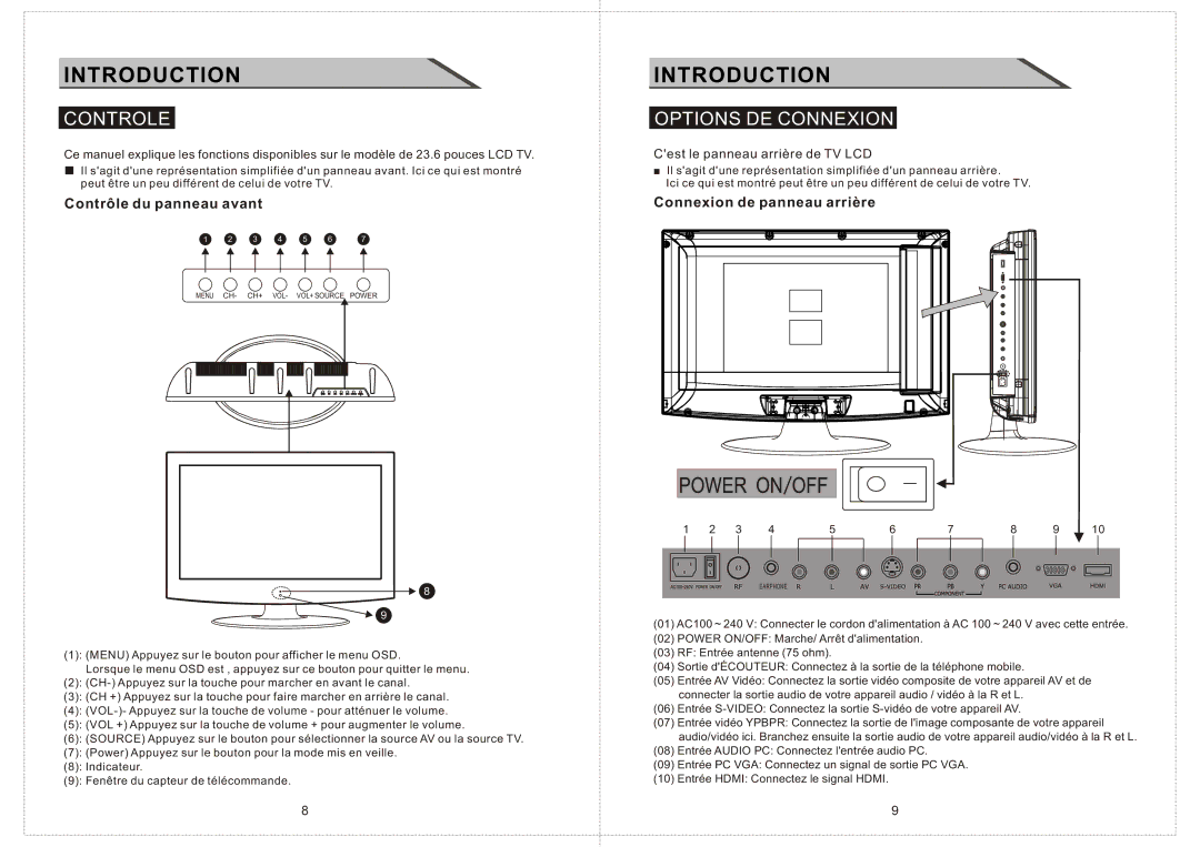 Curtis LCD2424A manual Controle, Options DE Connexion, Contrôle du panneau avant, Connexion de panneau arrière 