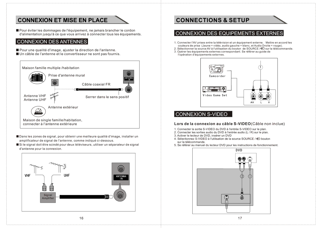 Curtis LCD2424A Connexion ET Mise EN Place, Connexion DES Antennes, Connexion DES Equipements Externes, Connexion S-VIDEO 