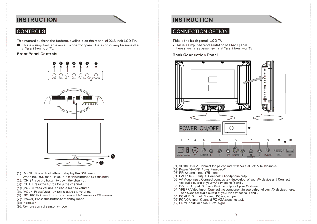 Curtis LCD2424A manual Connection Option, Front Panel Controls, Back Connection Panel 