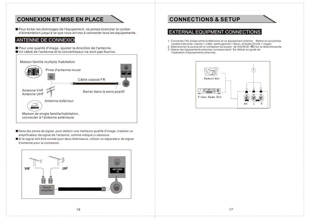 Curtis LCD2603A manual Connexion ET Mise EN Place, Antenne DE Connexion 