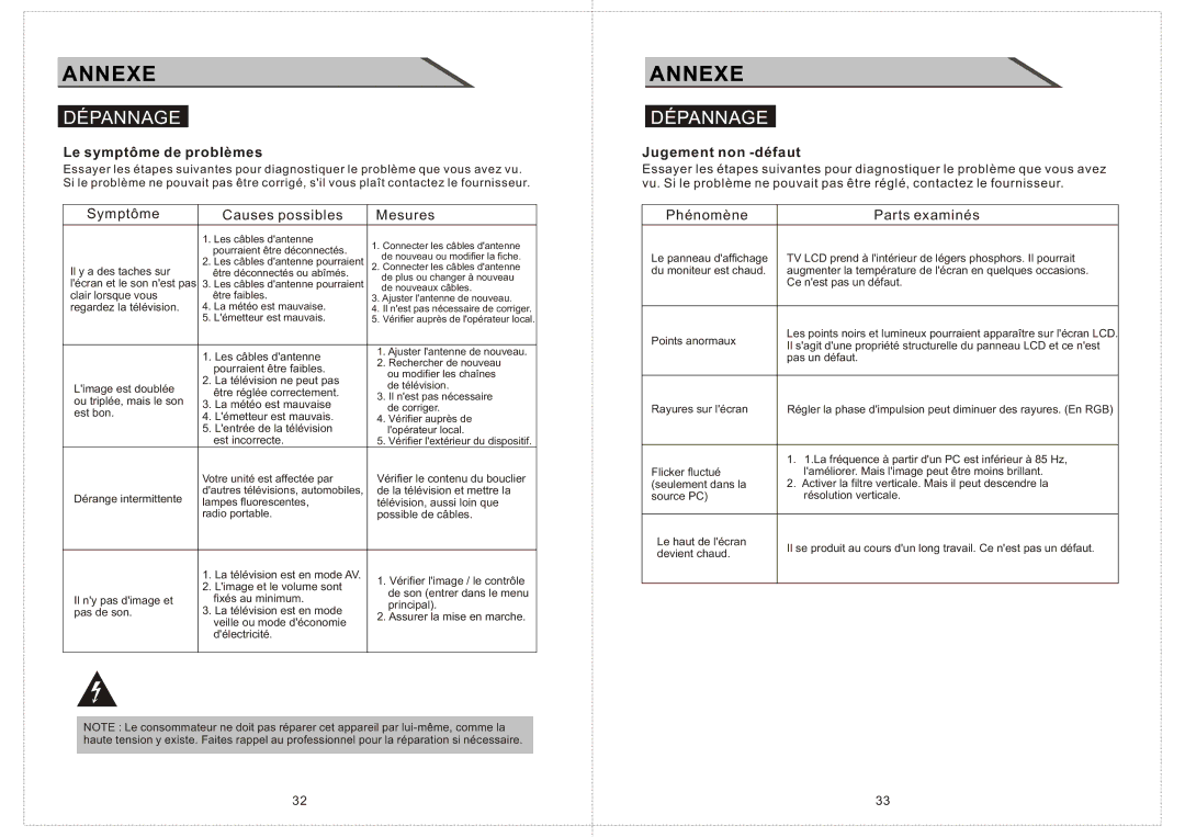 Curtis LCD2603A manual Annexe, Dépannage, Le symptôme de problèmes, Jugement non -défaut 