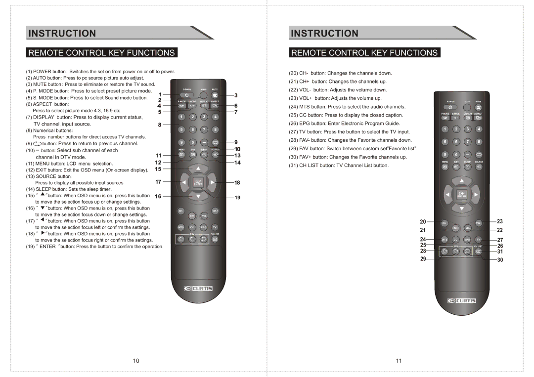 Curtis LCD2603A manual Remote Control KEY Functions, Mode button Press to select preset picture mode 