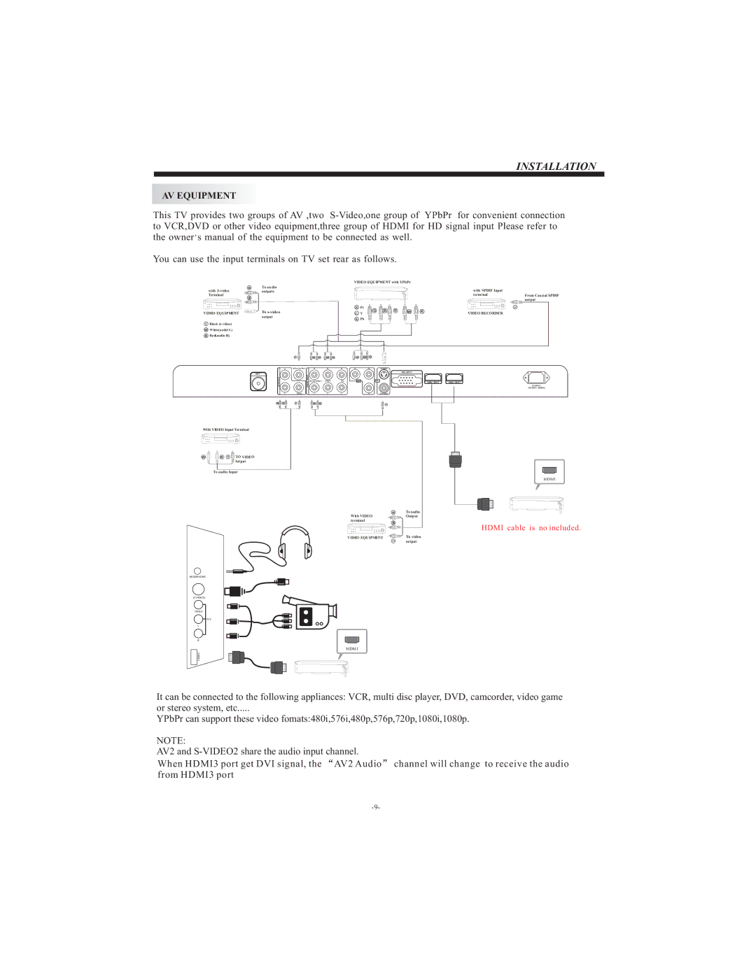 Curtis LCD2622A user manual AV Equipment 