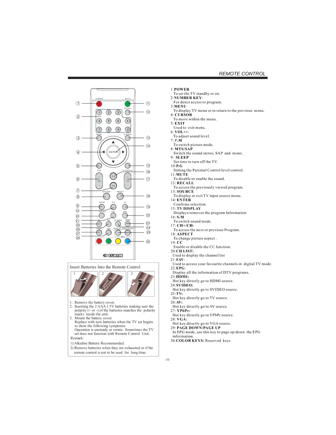 Curtis LCD2622A user manual Remote Control 