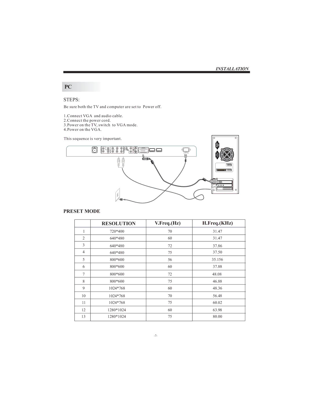 Curtis LCD2622A user manual Preset Mode Resolution 