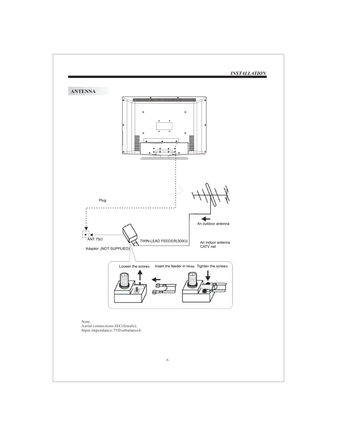 Curtis LCD2622A user manual Antenna 