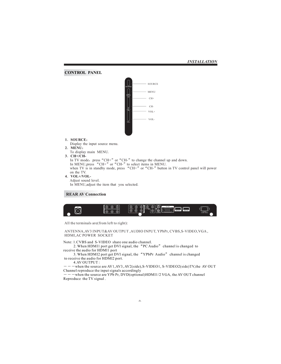 Curtis LCD3213 user manual Control Panel 