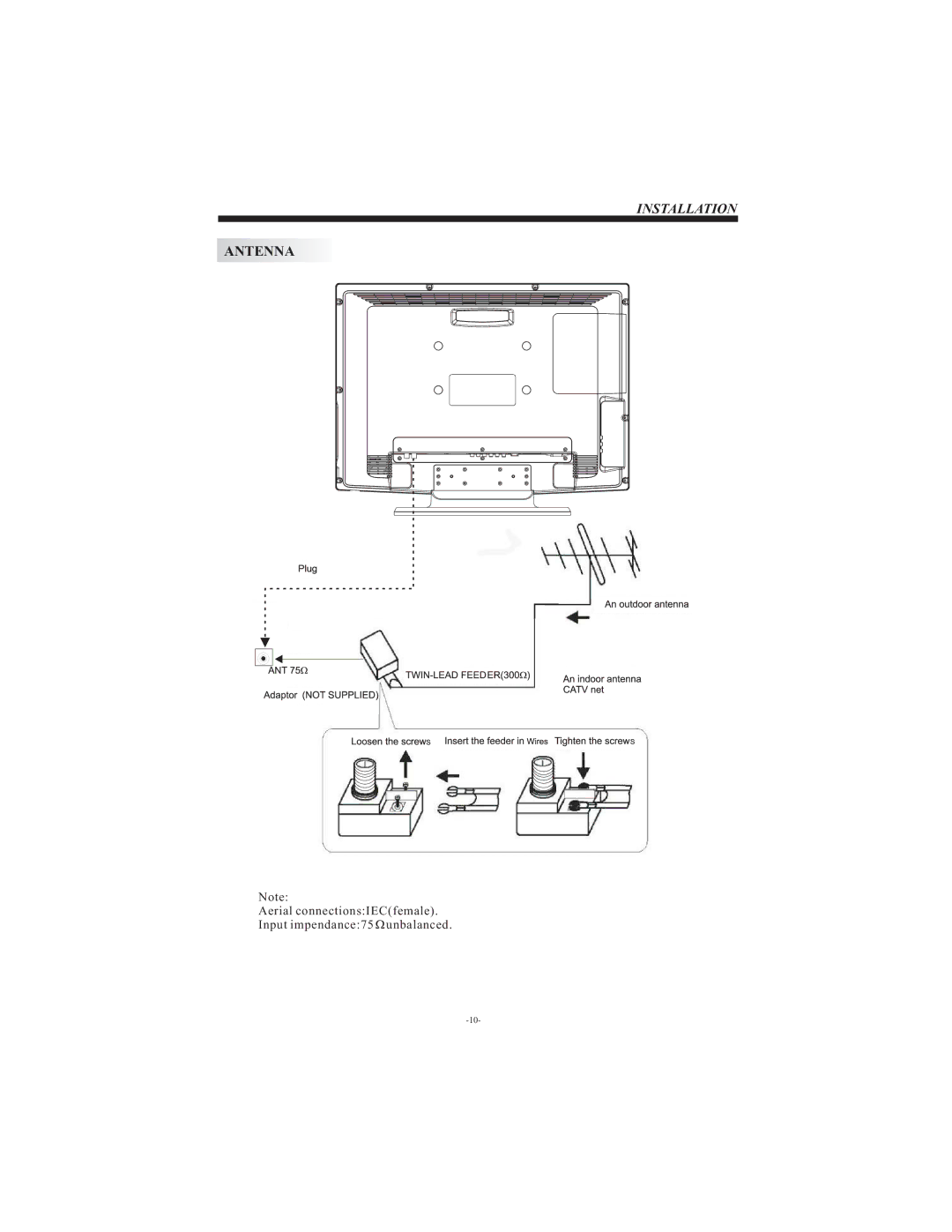 Curtis LCD3213 user manual Antenna 