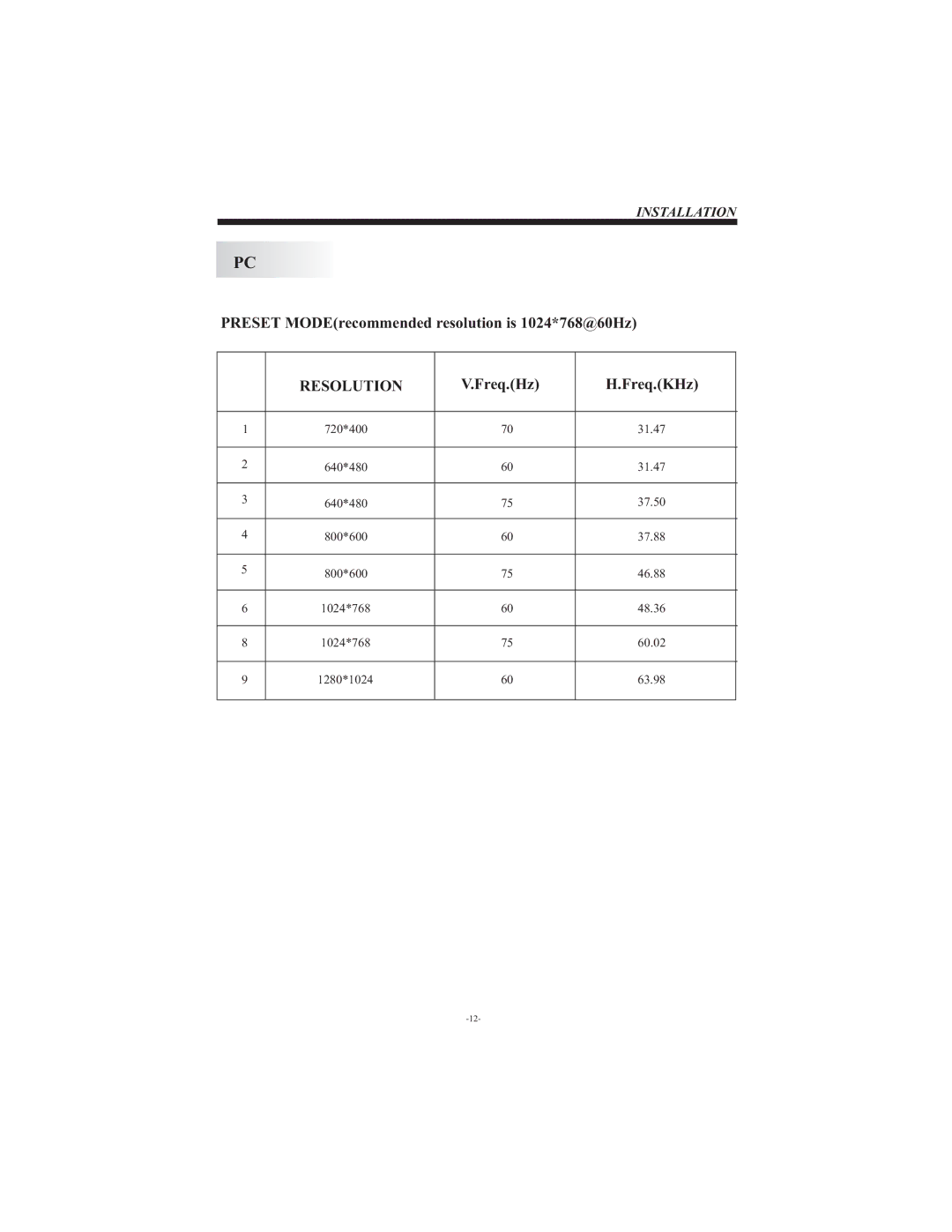 Curtis LCD3213 user manual Resolution 