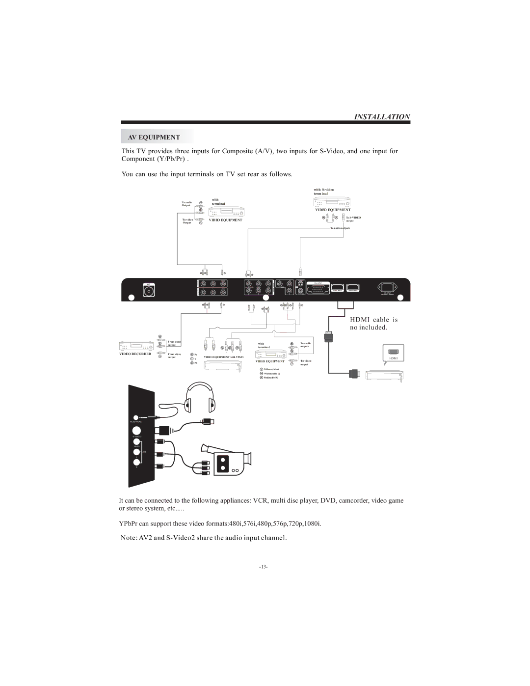 Curtis LCD3213 user manual AV Equipment 