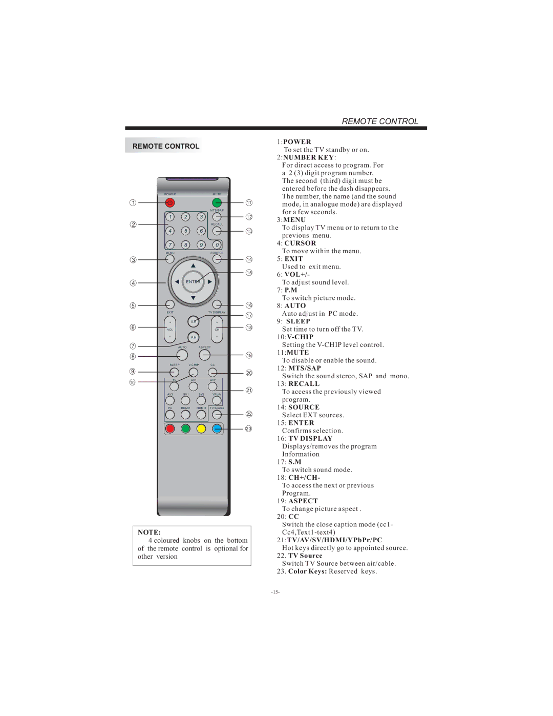 Curtis LCD3213 user manual Remote Control 