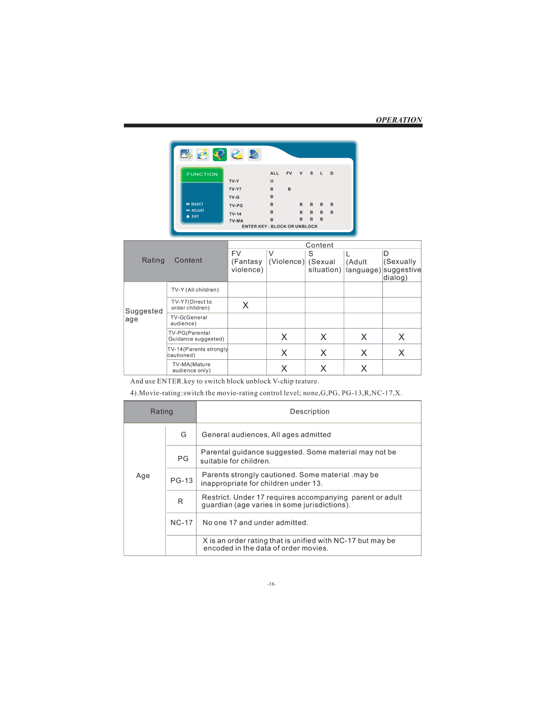 Curtis LCD3213 user manual Suggested 