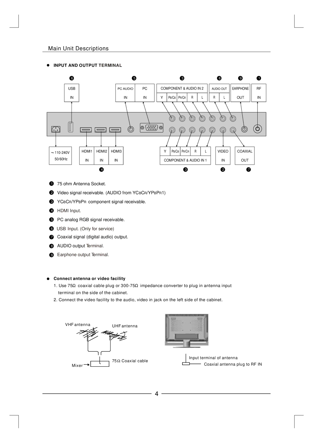 Curtis LCD3227A-2 user manual Input and Output Terminal, Connect antenna or video facility 