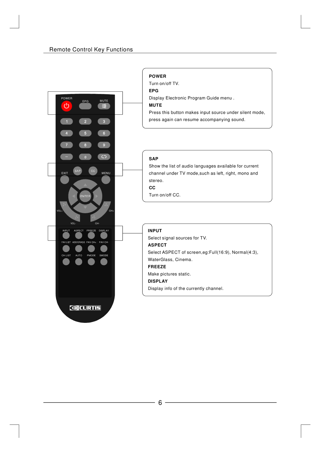 Curtis LCD3227A-2 user manual Remote Control Key Functions 