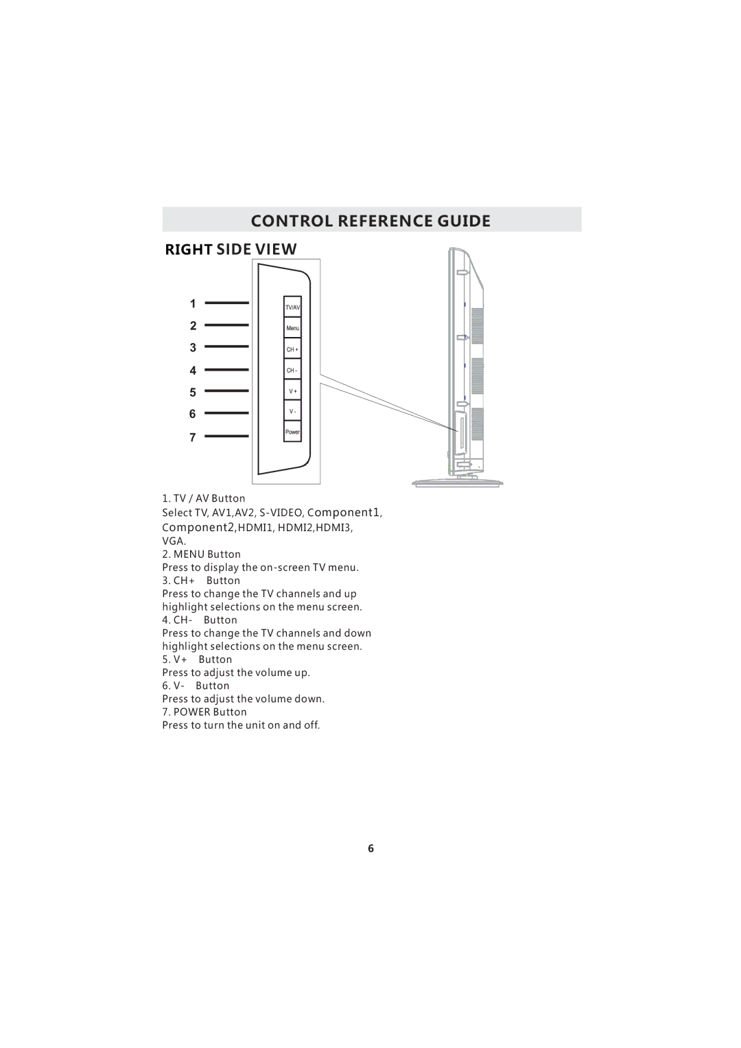 Curtis LCD3718A instruction manual Right Side View 