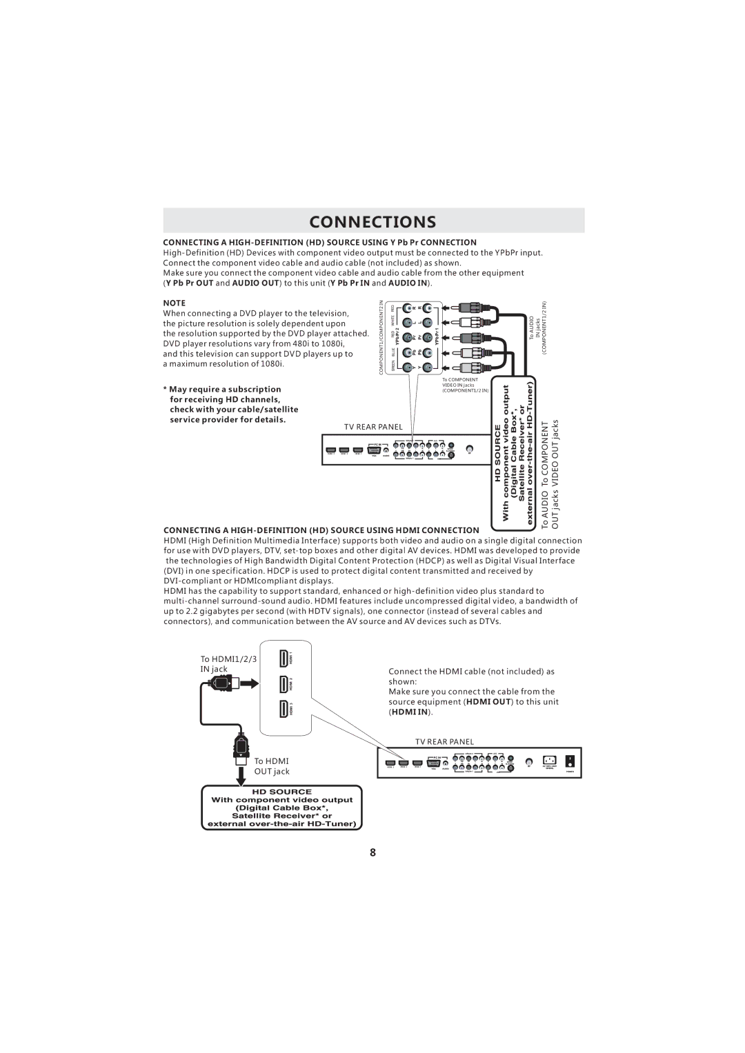 Curtis LCD3718A instruction manual Connecting a HIGH-DEFINITION HD Source Using Hdmi Connection 