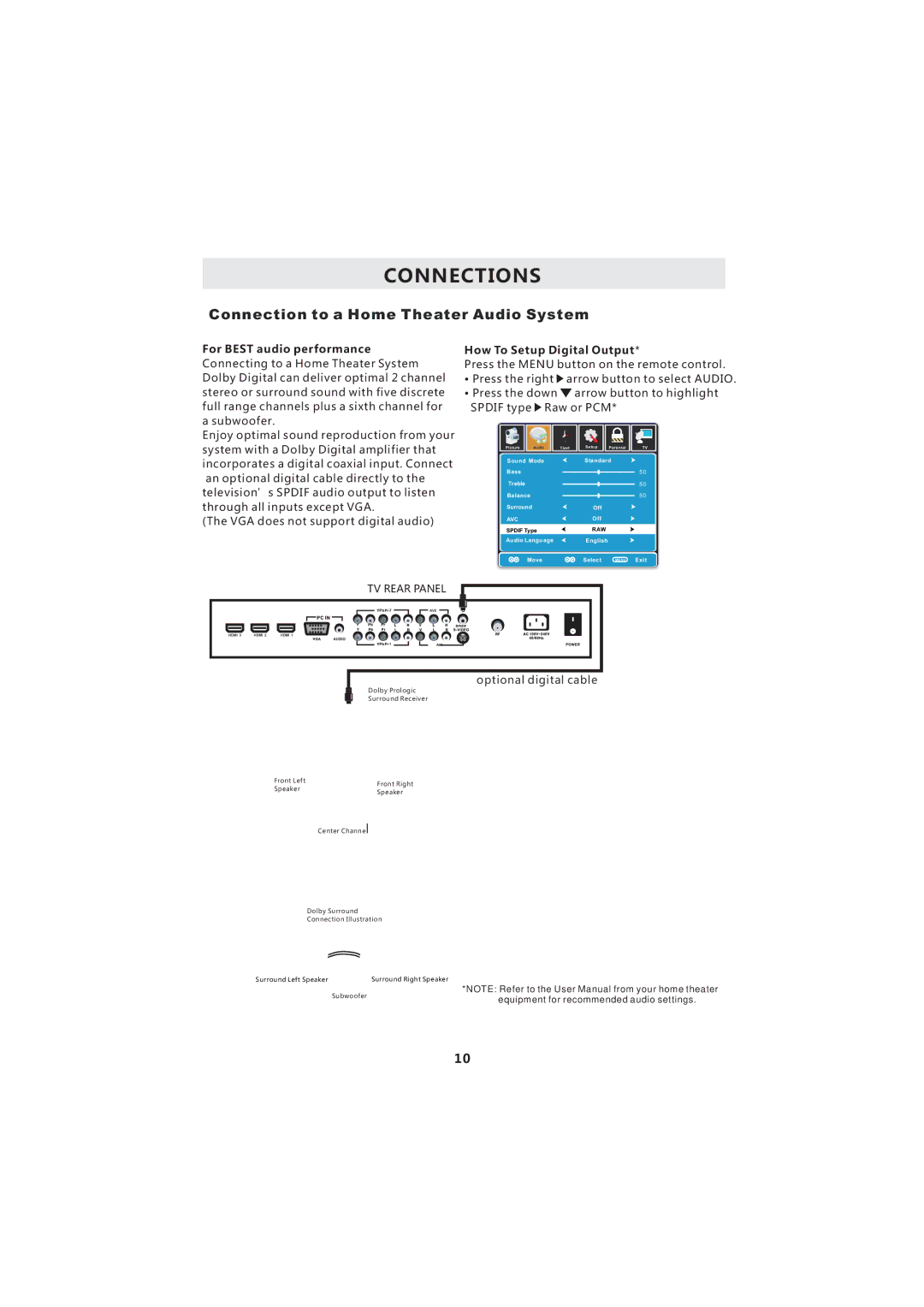 Curtis LCD3718A instruction manual Connection to a Home Theater Audio System 