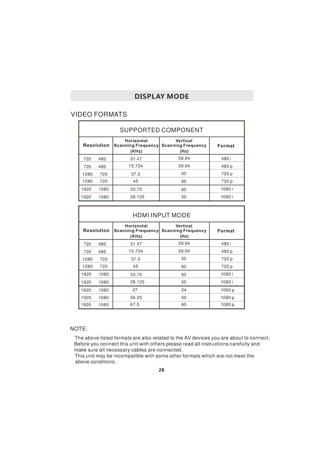 Curtis LCD3718A instruction manual Video Formats 