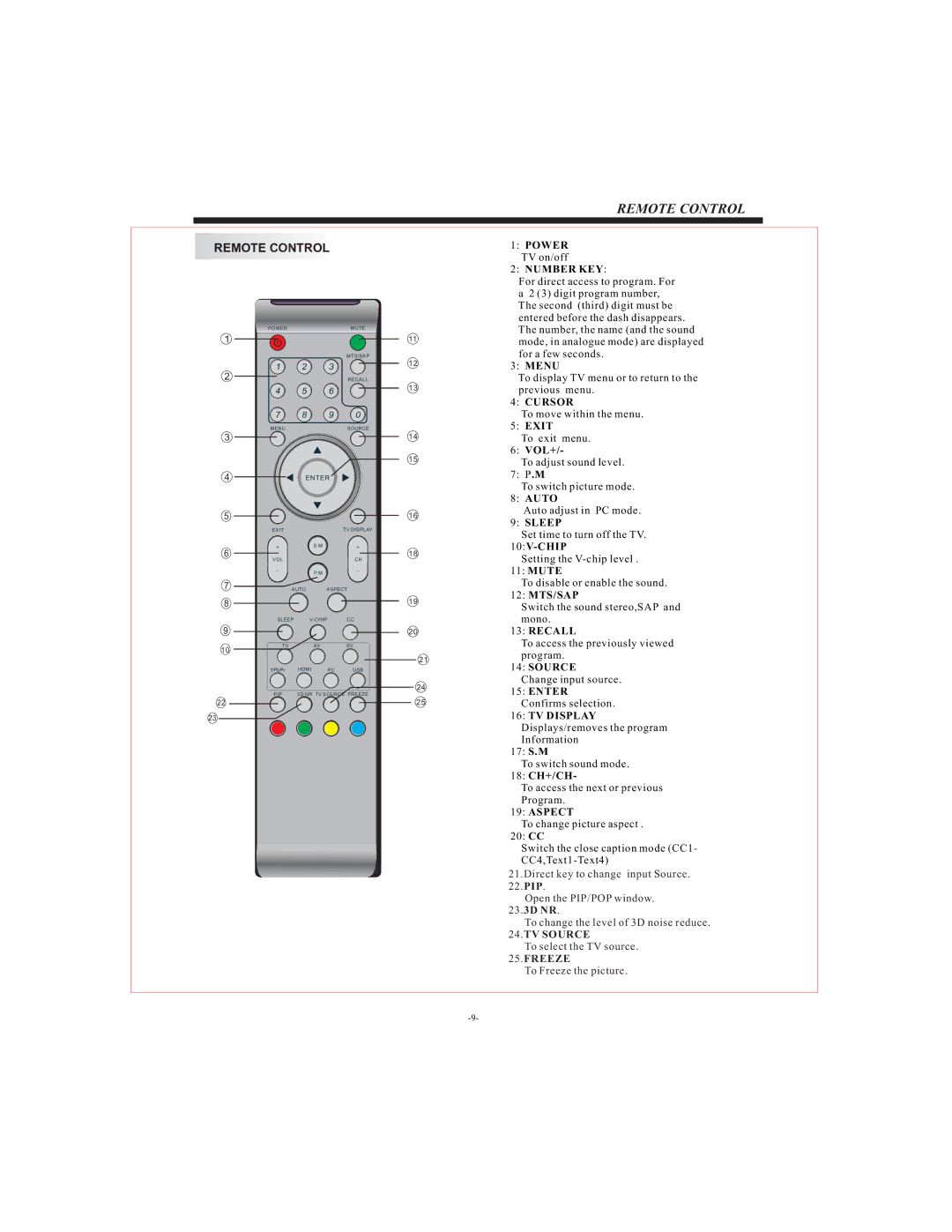 Curtis LCD3798 user manual Remote Control, TV Source, Freeze 