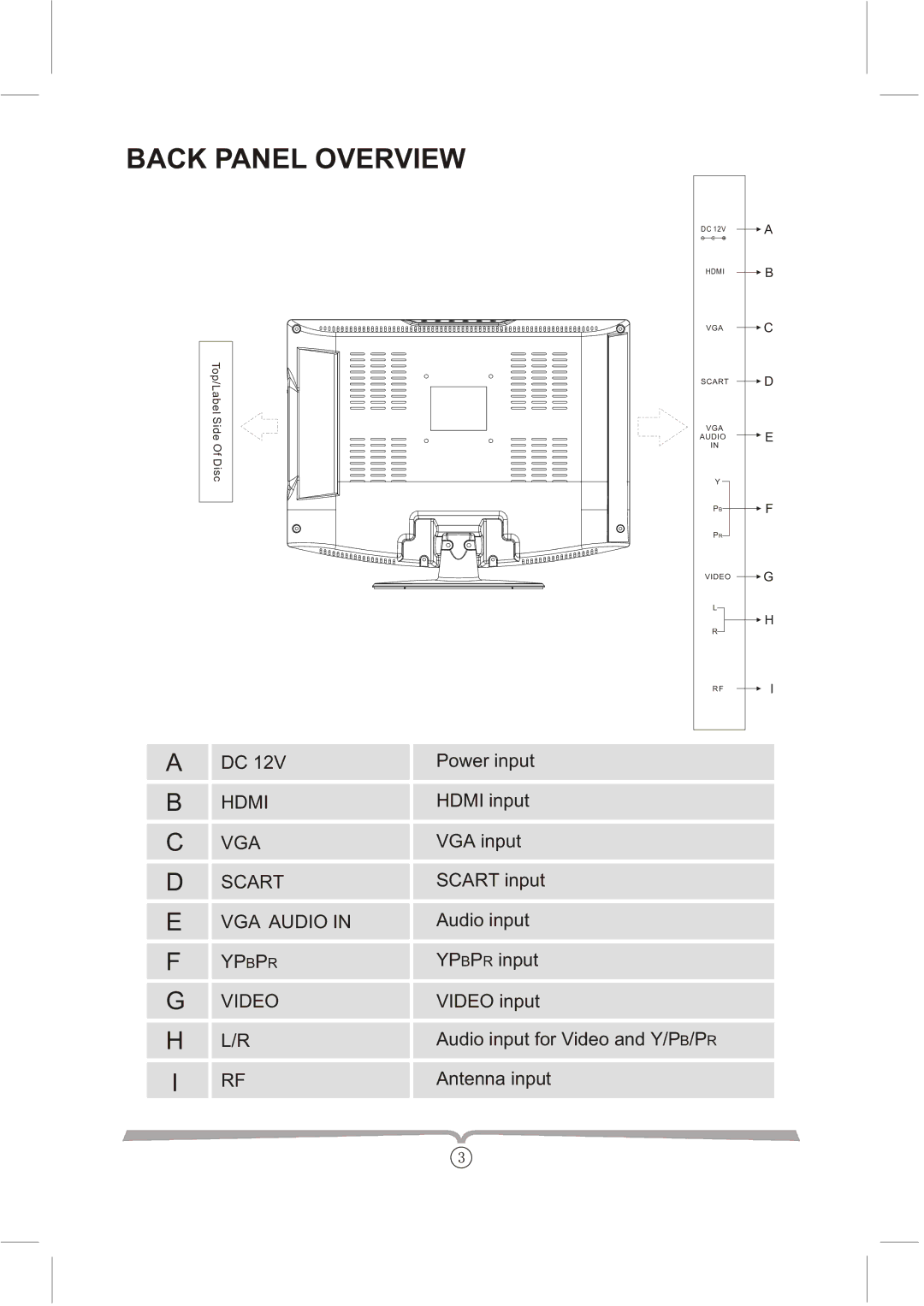 Curtis LCDVD152UK manual Back Panel Overview, Hdmi VGA Scart VGA Audio Ypbpr Video 