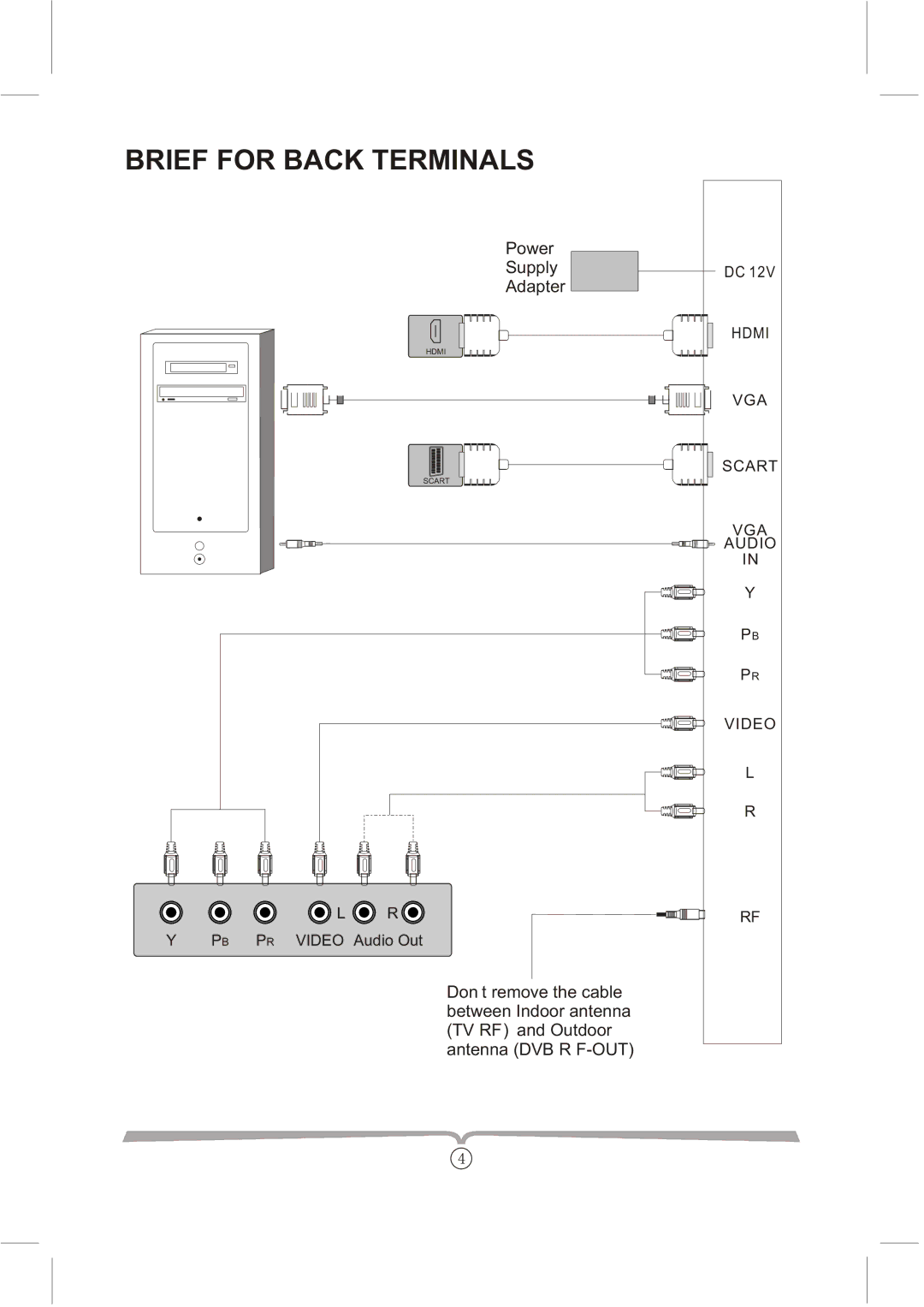 Curtis LCDVD152UK manual Brief for Back Terminals 