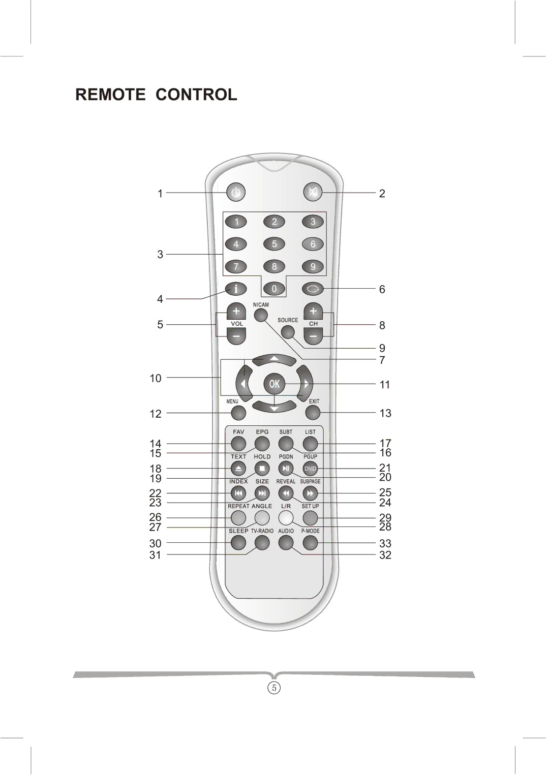 Curtis LCDVD152UK manual Remote Control, 10OK 