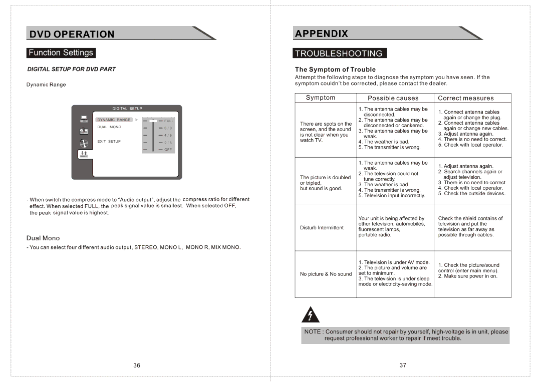 Curtis LCDVD156 manual Appendix, Troubleshooting, Symptom of Trouble 