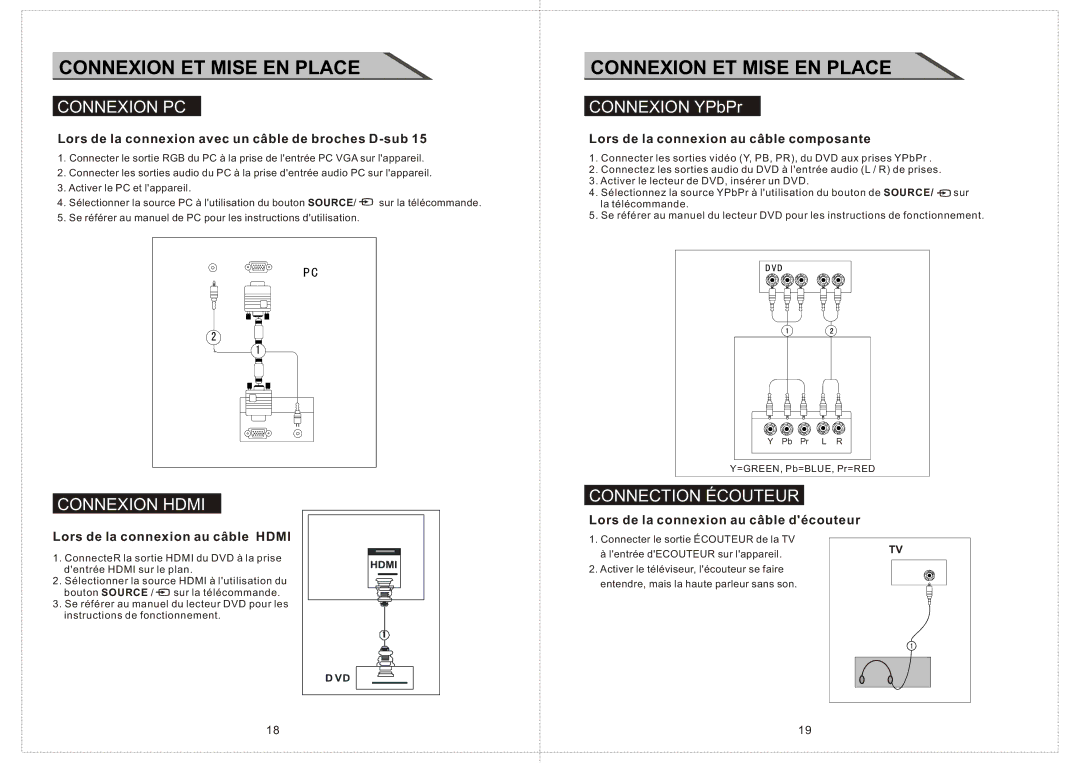 Curtis LCDVD156 manual Connexion PC, Connexion Hdmi, Connexion YPbPr, Connection Écouteur 