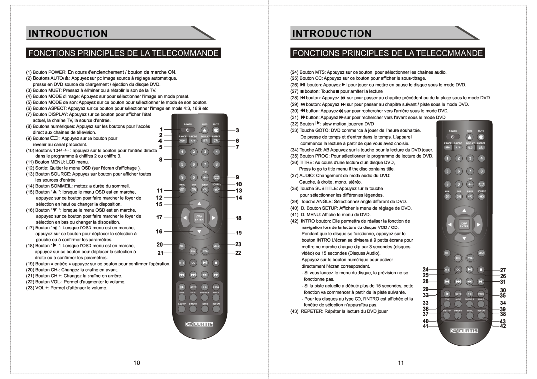 Curtis LCDVD156 manual Fonctions Principles De La Telecommande, Introduction, fonctionne pas 