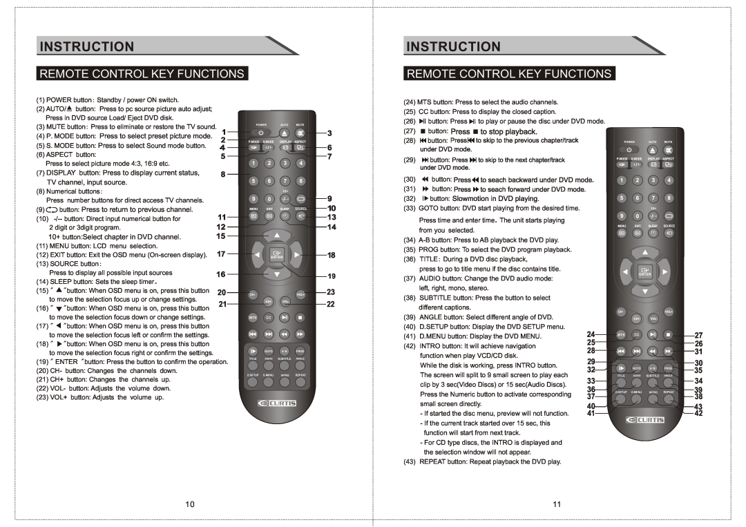 Curtis LCDVD156 manual Remote Control Key Functions, Instruction, 4 P.MODE button Press to select preset picture mode 
