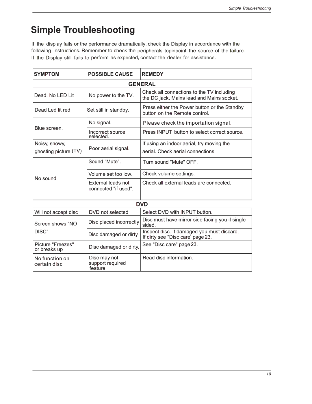 Curtis LCDVD191 manual 