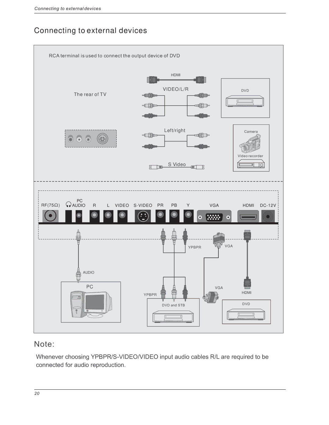 Curtis LCDVD191 manual Connecting to external devices 