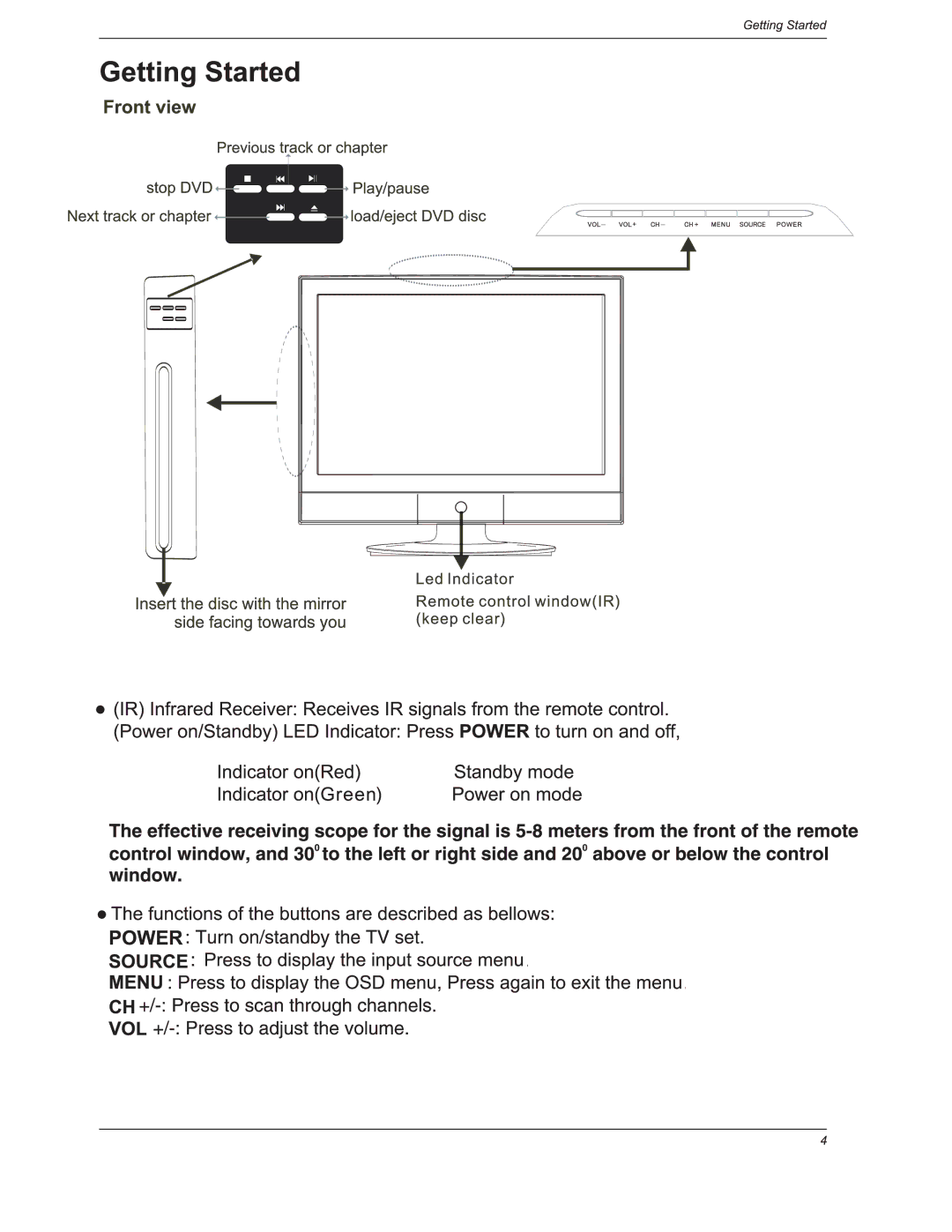 Curtis LCDVD191 manual 