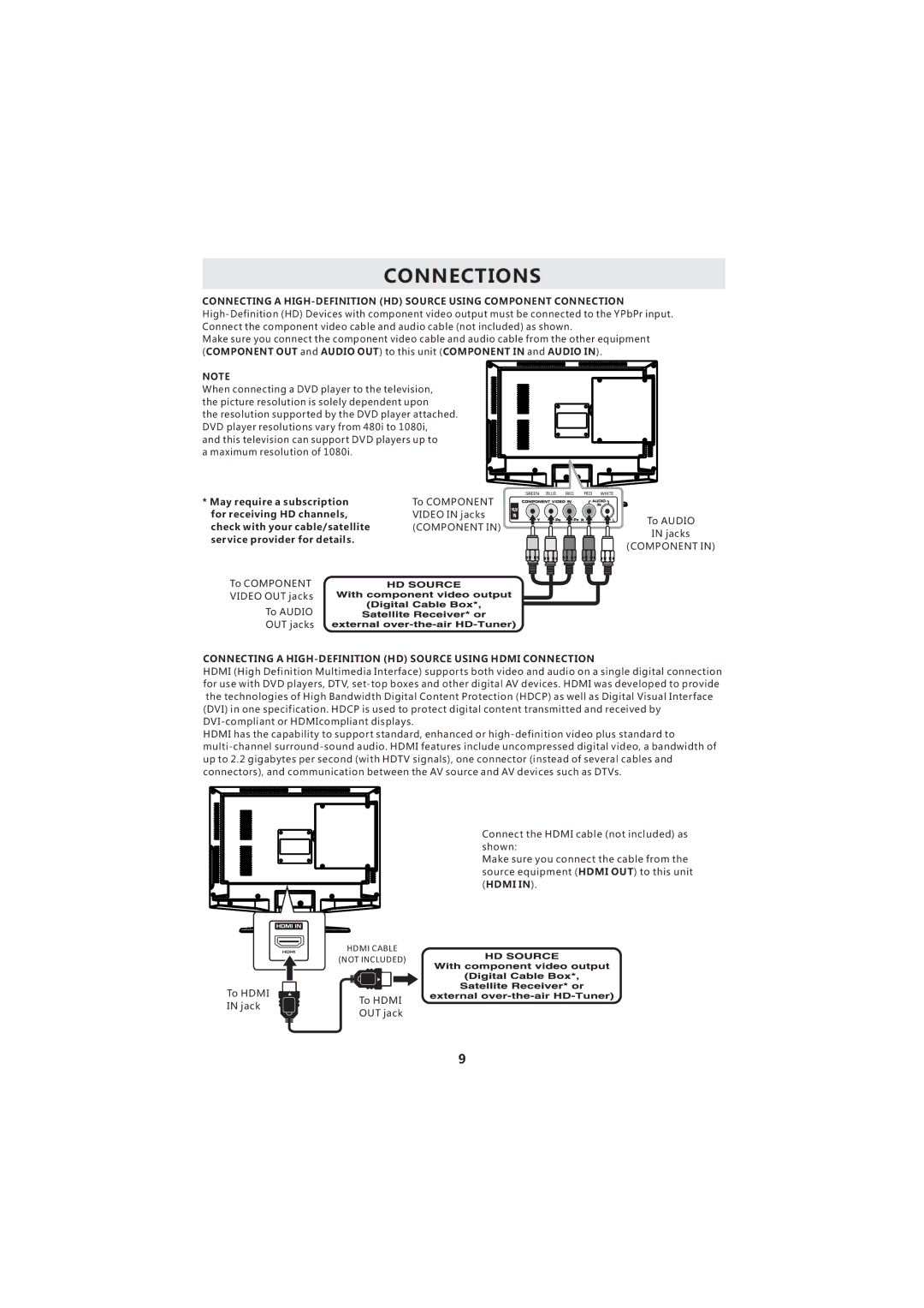 Curtis LCDVD193A May require a subscription, For receiving HD channels, Check with your cable/satellite, Hdmi 