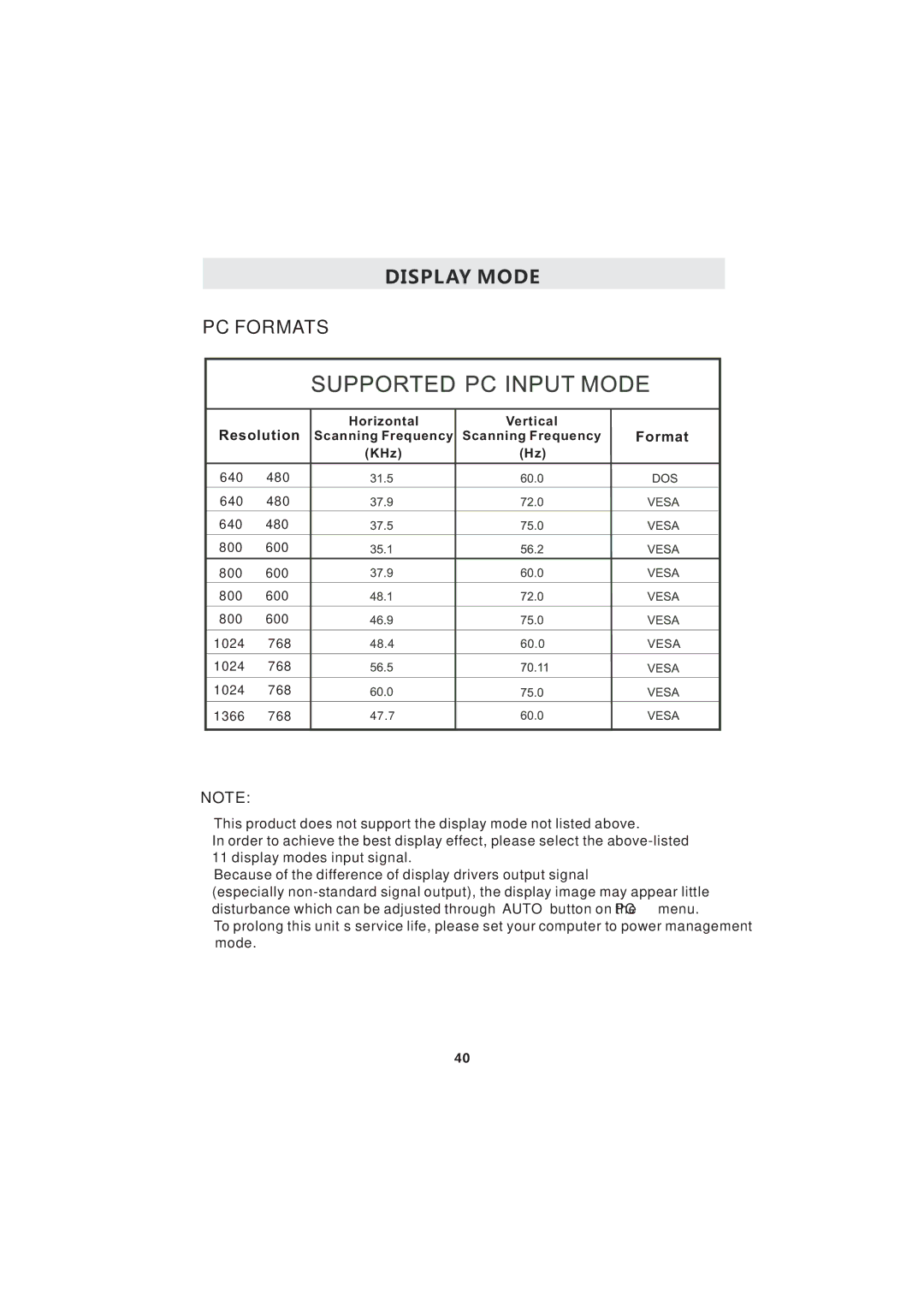 Curtis LCDVD193A instruction manual PC Formats 