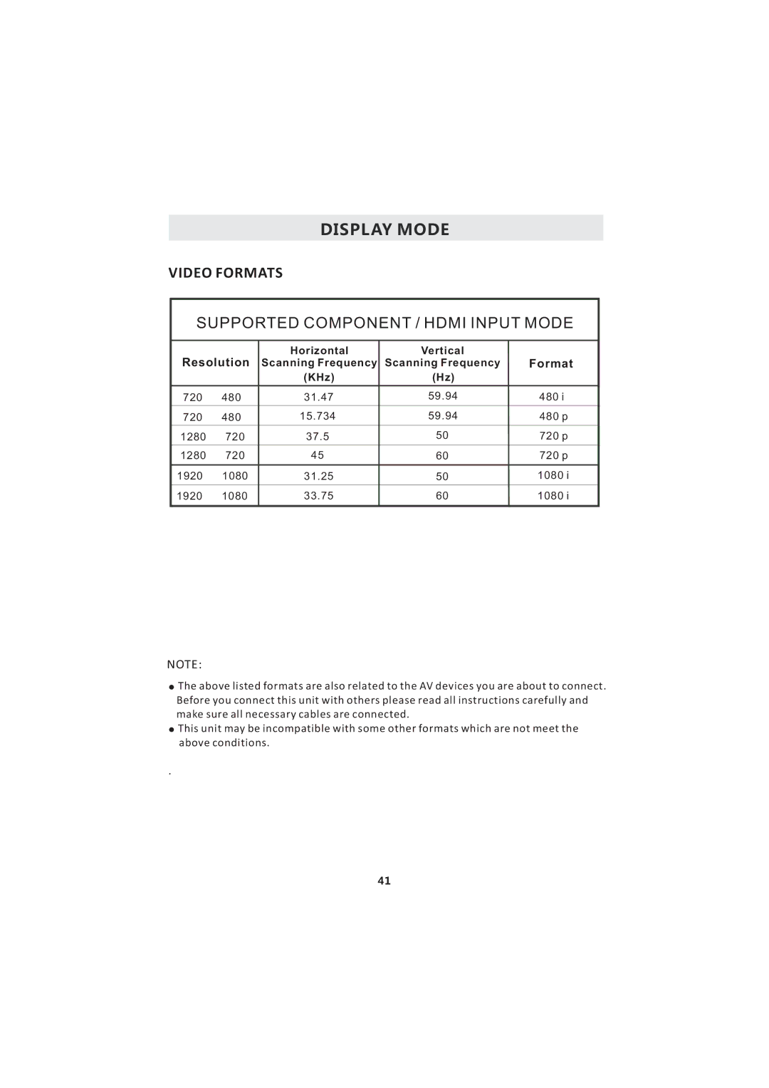 Curtis LCDVD193A instruction manual Video Formats 