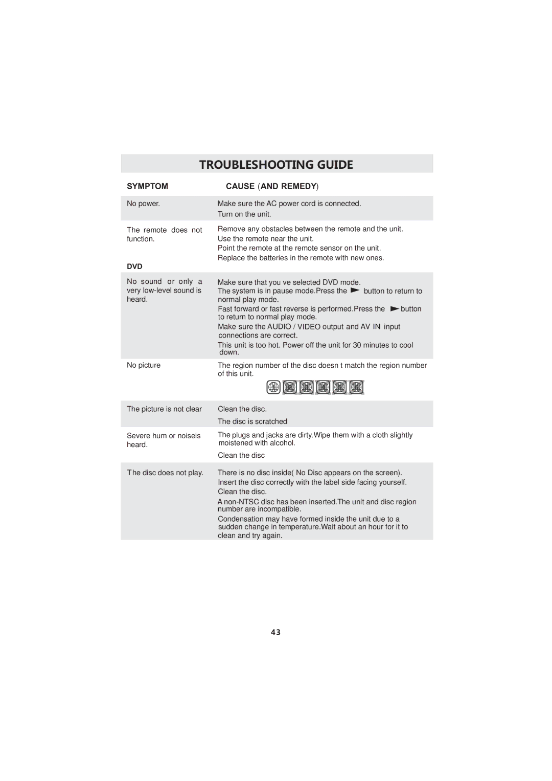 Curtis LCDVD193A instruction manual Troubleshooting Guide, Dvd 