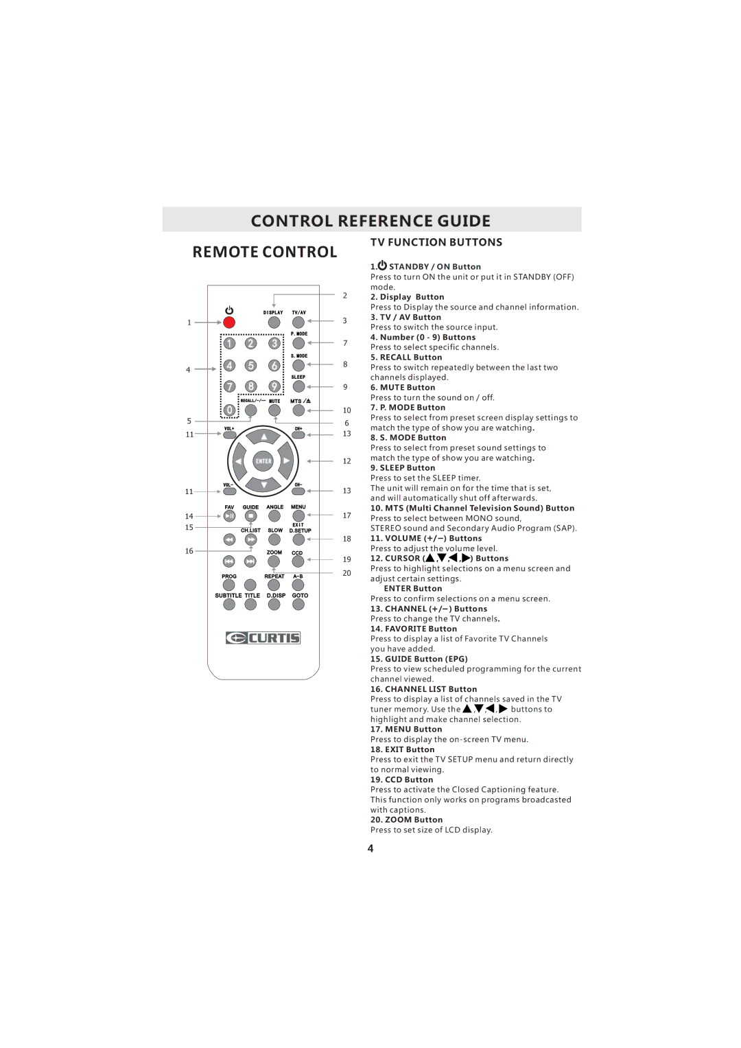 Curtis LCDVD193A instruction manual Control Reference Guide, TV Function Buttons 