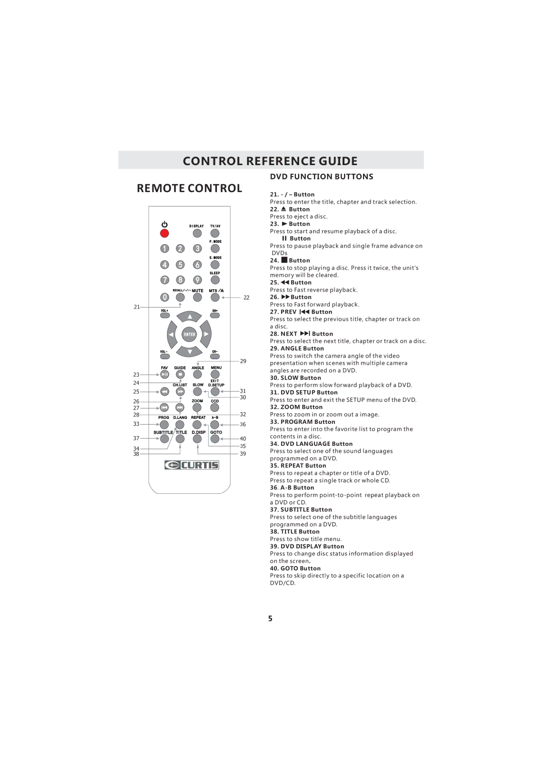 Curtis LCDVD193A instruction manual DVD Function Buttons 