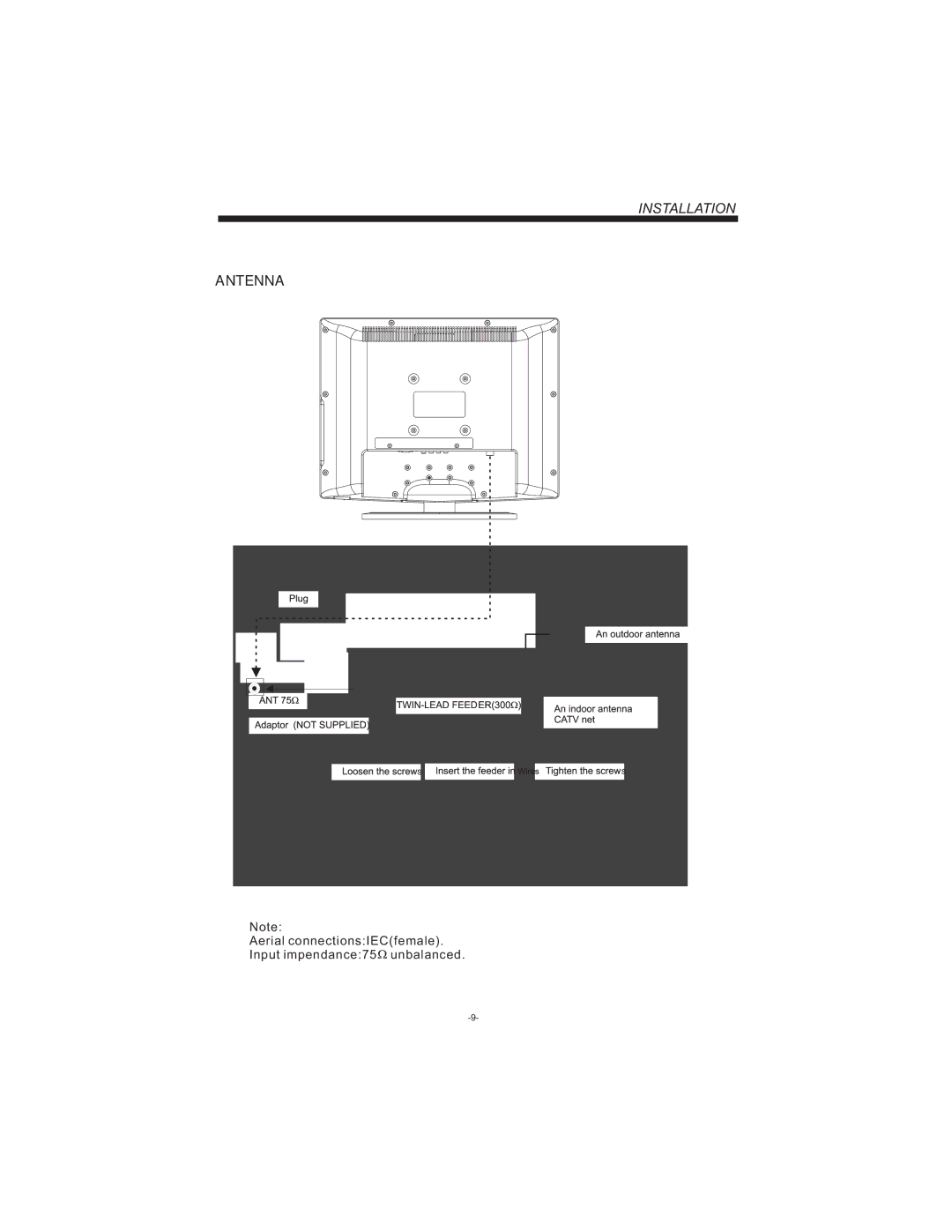 Curtis LCDVD194 user manual Antenna 