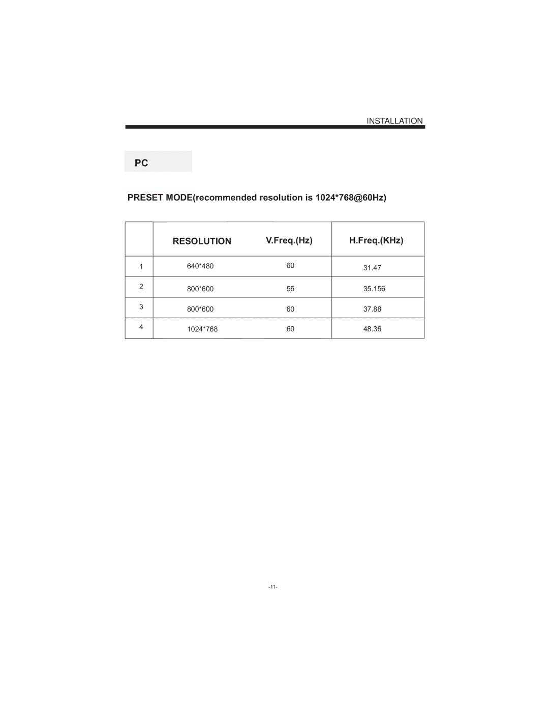 Curtis LCDVD194 user manual Resolution 