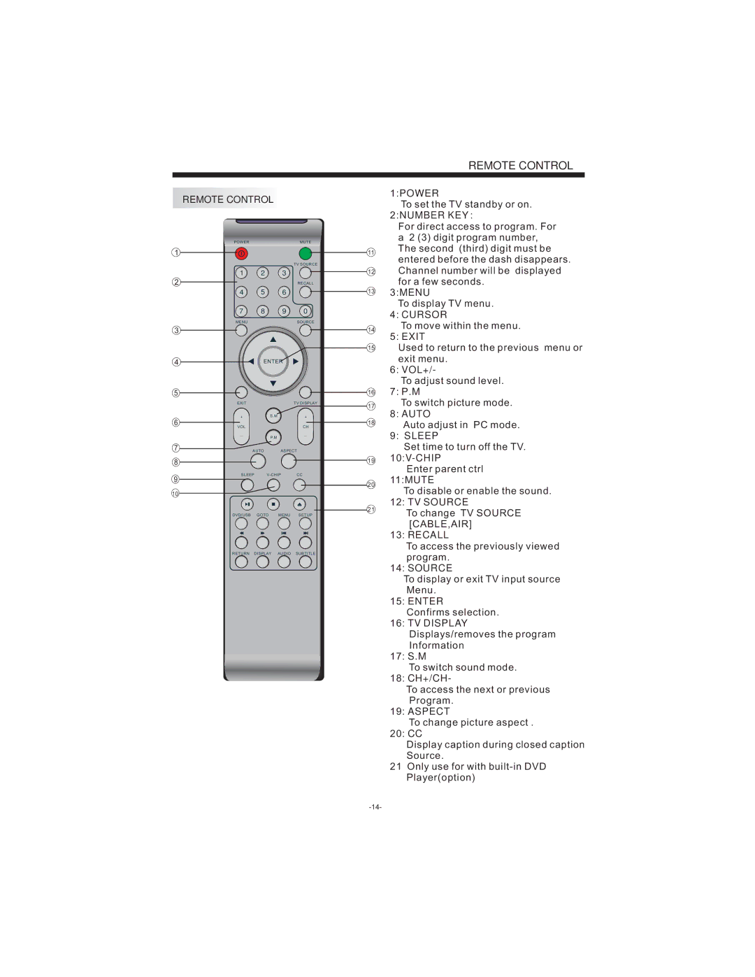 Curtis LCDVD194 user manual 1POWER, Cursor, Exit, Auto, Sleep, 11MUTE, TV Source, Recall, Enter, Aspect 