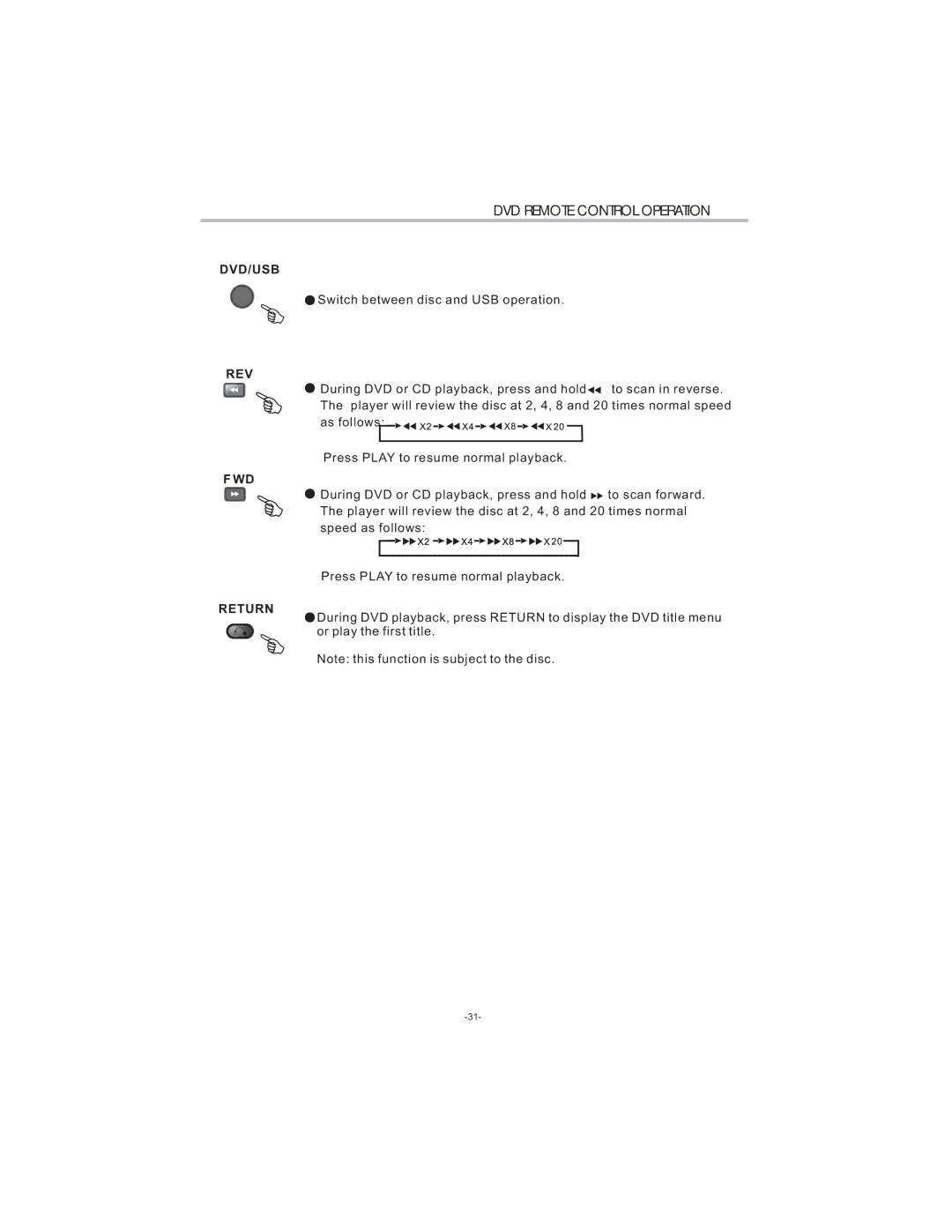 Curtis LCDVD194 user manual Dvd/Usb, Rev, Return 