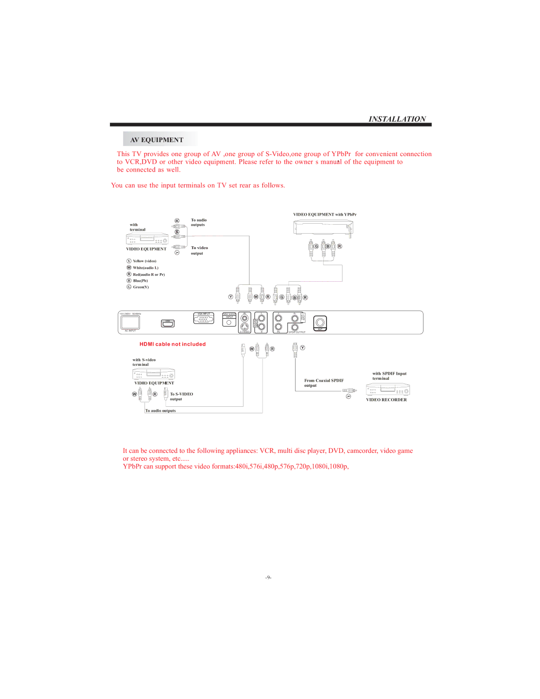 Curtis LCDVD194A user manual AV Equipment, Video Equipment 