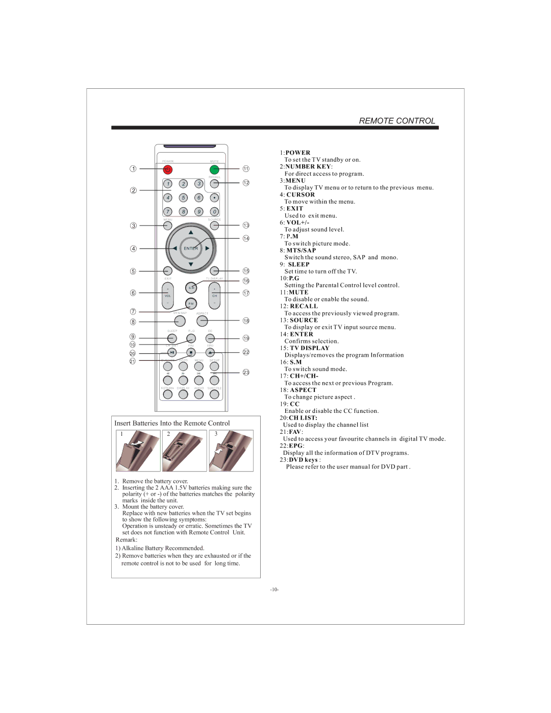 Curtis LCDVD194A user manual Remote Control 