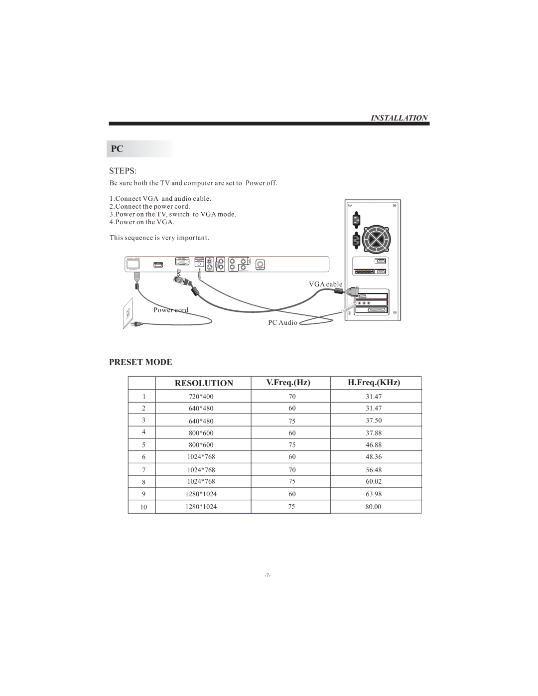 Curtis LCDVD194A user manual Preset Mode Resolution 